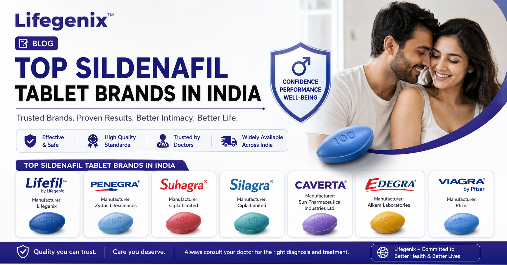 Top Sildenafil Tablet Brands in India