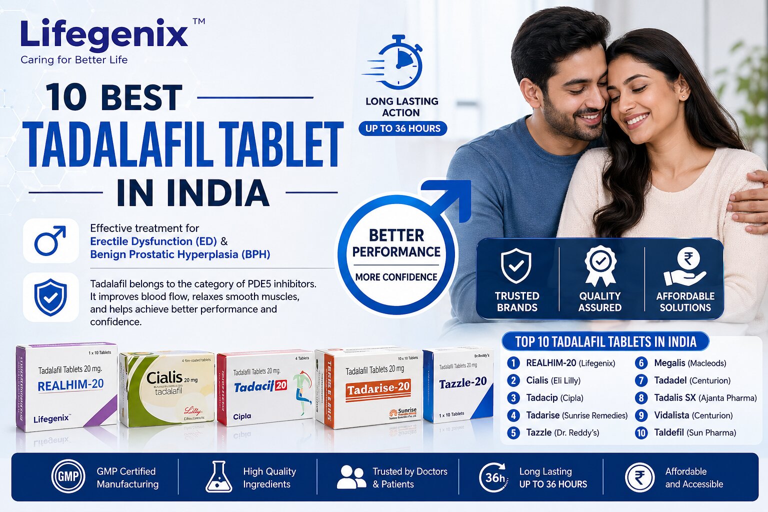 10 Best Tadalafil Tablet in India